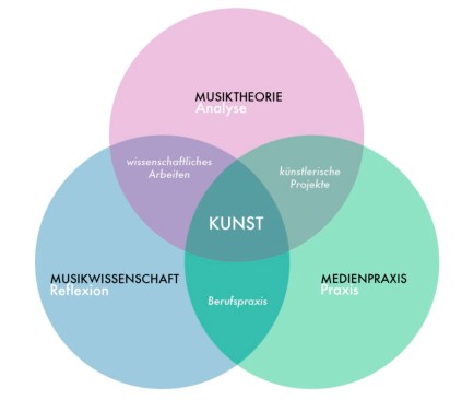 Musikforschung_Medienpraxis